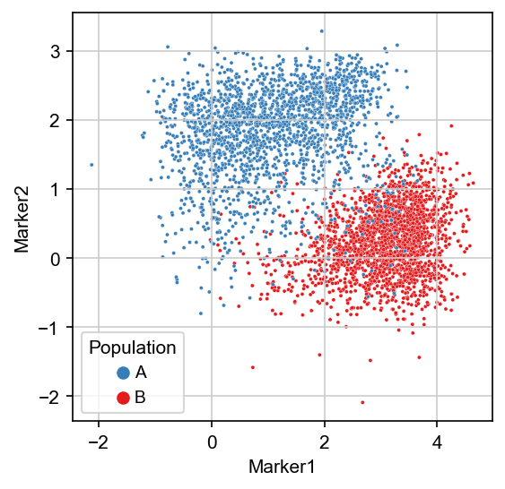 scatterplot