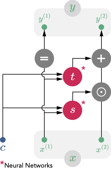 scyan_overview_c